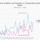 Total character mentions showing mentions of male and female characters. Female mentionsare presented in pink and male mentions in blue.